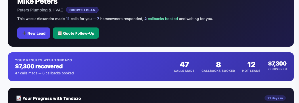 Tondazo contractor portal — dashboard with $7,300 recovered